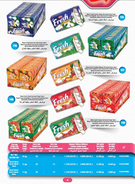 Série de Bolachas Recheadas com Creme & Wafers de Exportação Mert Modelo 10 — Alimentos, Leguminosas e Bens de Grande Consumo | COIDET & ATC