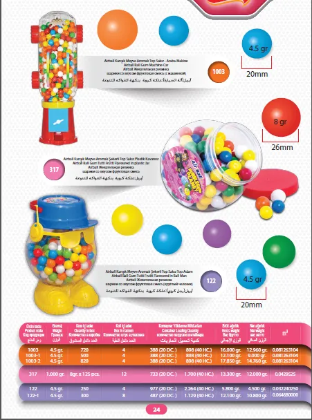 Série de Bolachas Recheadas com Creme & Wafers de Exportação Mert Modelo 44 — Alimentos, Leguminosas e Bens de Grande Consumo | COIDET & ATC