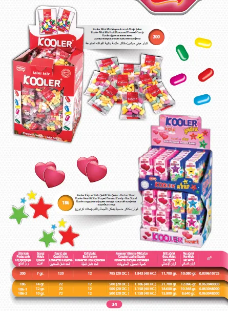 Série de Bolachas Recheadas com Creme & Wafers de Exportação Mert Modelo 32 — Alimentos, Leguminosas e Bens de Grande Consumo | COIDET & ATC