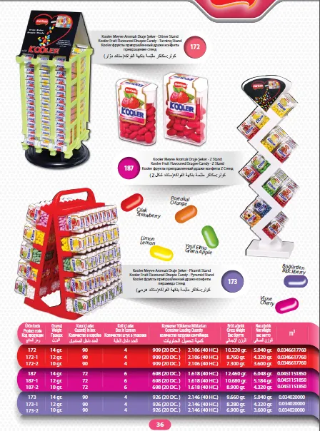 Série de Bolachas Recheadas com Creme & Wafers de Exportação Mert Modelo 42 — Alimentos, Leguminosas e Bens de Grande Consumo | COIDET & ATC