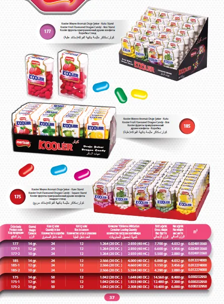 Série de Bolachas Recheadas com Creme & Wafers de Exportação Mert Modelo 61 — Alimentos, Leguminosas e Bens de Grande Consumo | COIDET & ATC