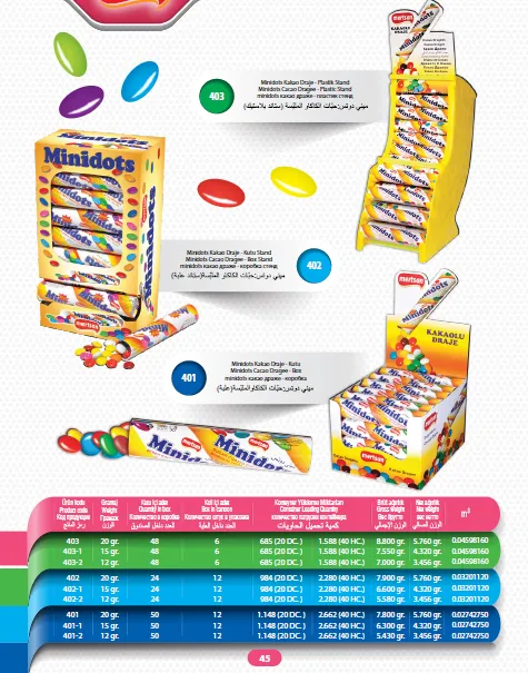 Série de Bolachas Recheadas com Creme & Wafers de Exportação Mert Modelo 41 — Alimentos, Leguminosas e Bens de Grande Consumo | COIDET & ATC