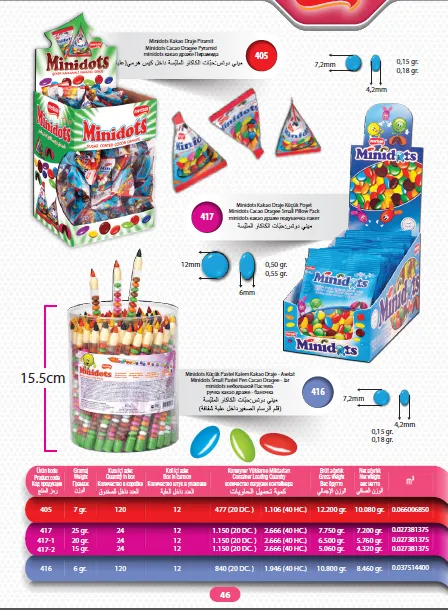 Série de Bolachas Recheadas com Creme & Wafers de Exportação Mert Modelo 37 — Alimentos, Leguminosas e Bens de Grande Consumo | COIDET & ATC