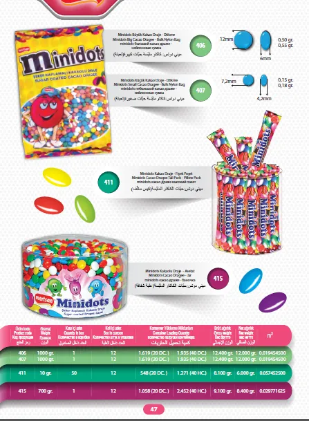 Série de Bolachas Recheadas com Creme & Wafers de Exportação Mert Modelo 19 — Alimentos, Leguminosas e Bens de Grande Consumo | COIDET & ATC