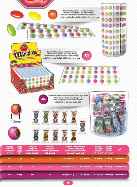 Série de Bolachas Recheadas com Creme & Wafers de Exportação Mert Modelo 26 — Alimentos, Leguminosas e Bens de Grande Consumo | COIDET & ATC