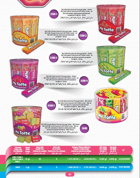 Série de Bolachas Recheadas com Creme & Wafers de Exportação Mert Modelo 13 — Alimentos, Leguminosas e Bens de Grande Consumo | COIDET & ATC