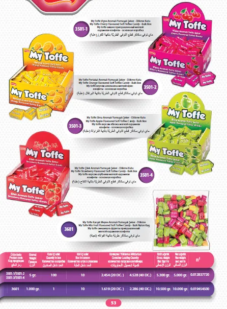 Série de Bolachas Recheadas com Creme & Wafers de Exportação Mert Modelo 60 — Alimentos, Leguminosas e Bens de Grande Consumo | COIDET & ATC