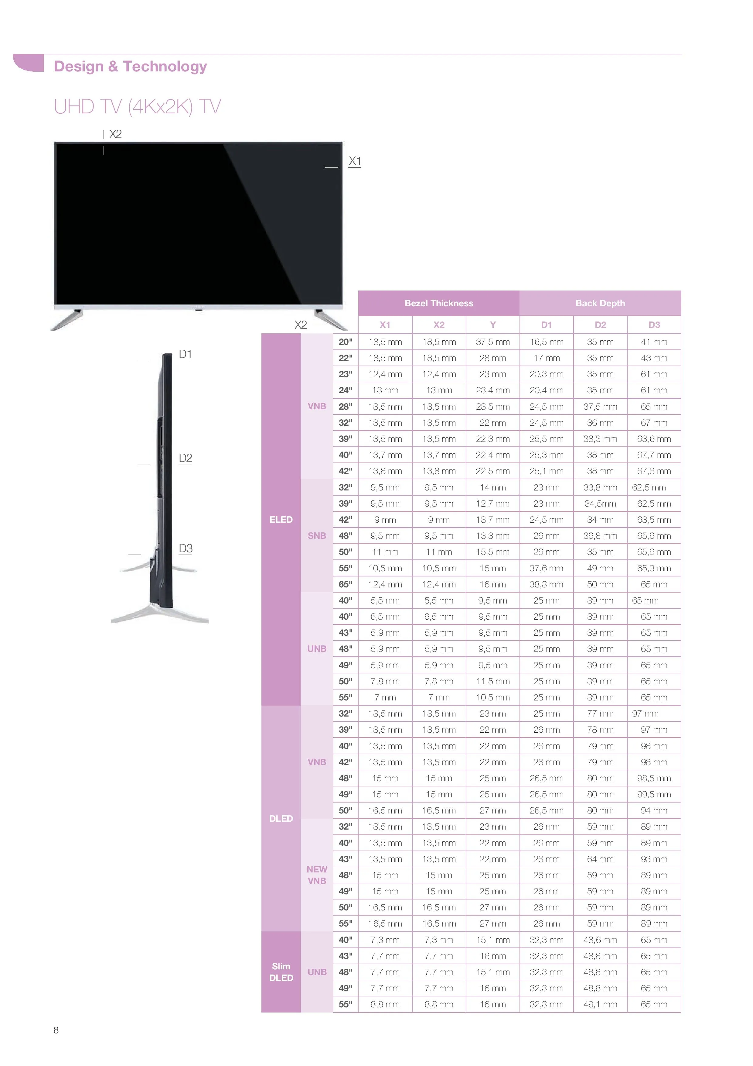 Téléviseur Smart LED Ultra HD 4K — Modèle Export Android TV 136 — Gros Électroménager, Froid & Électronique Grand Public | COIDET & ATC