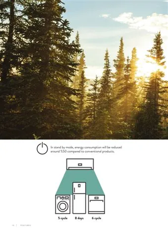 Climatiseur Mural Split Inverter (Chaud/Froid) Modèle 6 — Gros Électroménager, Froid & Électronique Grand Public | COIDET & ATC