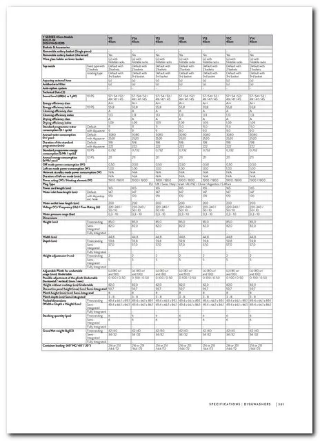 Collection Encastrable Plaque Verre, Four & Hotte Modèle 136 — Gros Électroménager, Froid & Électronique Grand Public | COIDET & ATC