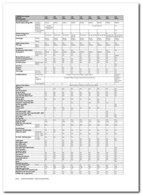 Collection Encastrable Plaque Verre, Four & Hotte Modèle 185 — Gros Électroménager, Froid & Électronique Grand Public | COIDET & ATC