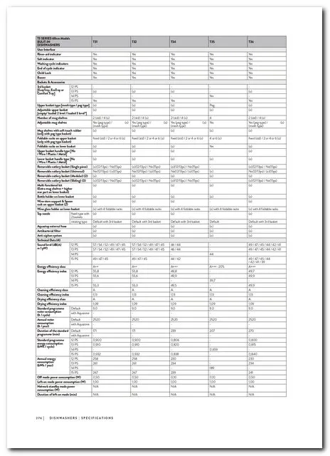 Collection Encastrable Plaque Verre, Four & Hotte Modèle 166 — Gros Électroménager, Froid & Électronique Grand Public | COIDET & ATC