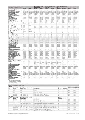 Cuisinière Solo à Gaz 4 Feux avec Gril (GPL/Gaz Naturel) Modèle 15 — Gros Électroménager, Froid & Électronique Grand Public | COIDET & ATC