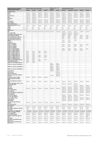 Cuisinière Solo à Gaz 4 Feux avec Gril (GPL/Gaz Naturel) Modèle 179 — Gros Électroménager, Froid & Électronique Grand Public | COIDET & ATC