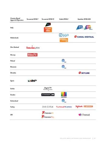 Téléviseur Smart LED Ultra HD 4K — Modèle Export Android TV 88 — Gros Électroménager, Froid & Électronique Grand Public | COIDET & ATC
