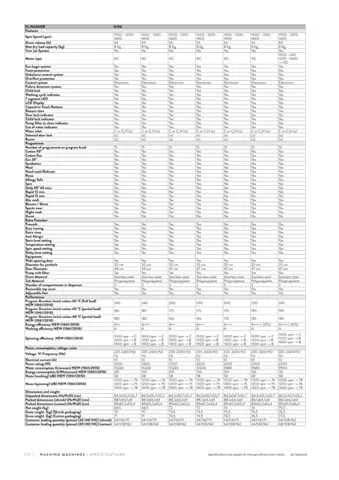 Lave-Linge Solo A+++ 8-10 kg Série Export Modèle 176 — Gros Électroménager, Froid & Électronique Grand Public | COIDET & ATC