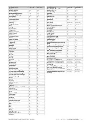 Lave-Linge Solo A+++ 8-10 kg Série Export Modèle 72 — Gros Électroménager, Froid & Électronique Grand Public | COIDET & ATC