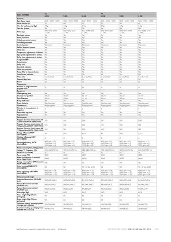 Lave-Linge Solo A+++ 8-10 kg Série Export Modèle 147 — Gros Électroménager, Froid & Électronique Grand Public | COIDET & ATC