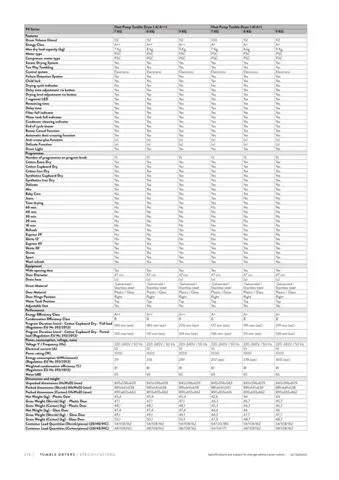 Lave-Linge Solo A+++ 8-10 kg Série Export Modèle 45 — Gros Électroménager, Froid & Électronique Grand Public | COIDET & ATC