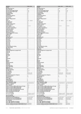 Lave-Linge Solo A+++ 8-10 kg Série Export Modèle 3 — Gros Électroménager, Froid & Électronique Grand Public | COIDET & ATC