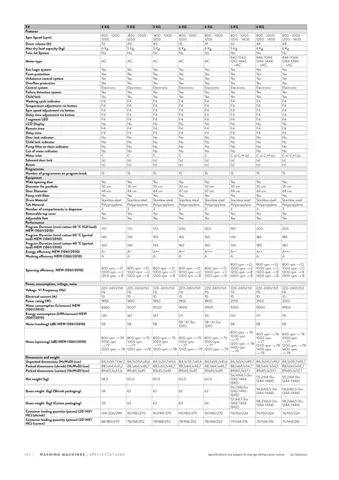 Lave-Linge Solo A+++ 8-10 kg Série Export Modèle 76 — Gros Électroménager, Froid & Électronique Grand Public | COIDET & ATC