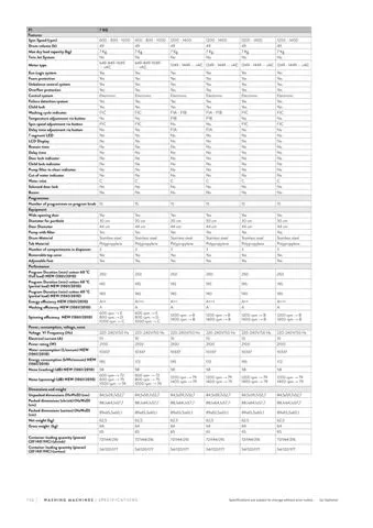 Lave-Linge Solo A+++ 8-10 kg Série Export Modèle 56 — Gros Électroménager, Froid & Électronique Grand Public | COIDET & ATC