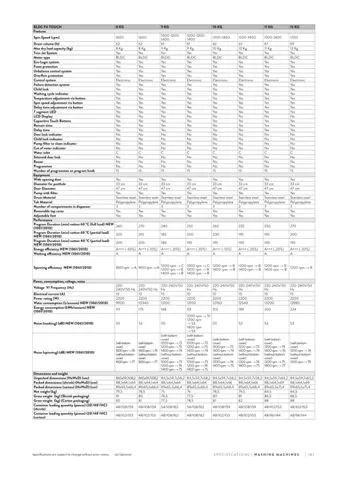 Lave-Linge Solo A+++ 8-10 kg Série Export Modèle 43 — Gros Électroménager, Froid & Électronique Grand Public | COIDET & ATC
