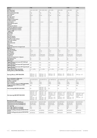 Lave-Linge Solo A+++ 8-10 kg Série Export Modèle 197 — Gros Électroménager, Froid & Électronique Grand Public | COIDET & ATC
