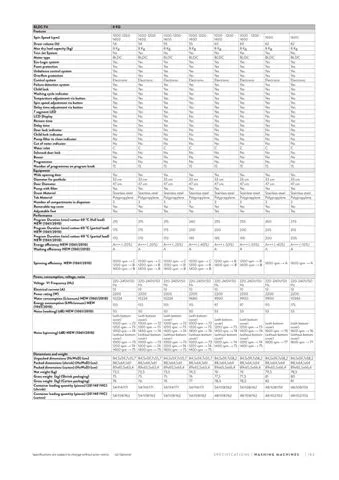Lave-Linge Solo A+++ 8-10 kg Série Export Modèle 95 — Gros Électroménager, Froid & Électronique Grand Public | COIDET & ATC