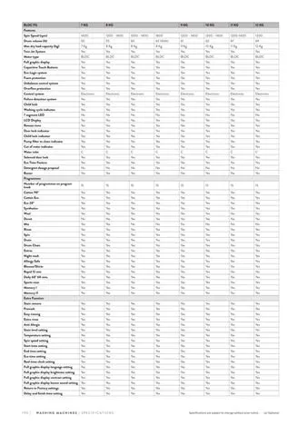 Lave-Linge Solo A+++ 8-10 kg Série Export Modèle 82 — Gros Électroménager, Froid & Électronique Grand Public | COIDET & ATC