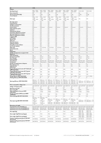 Lave-Linge Solo A+++ 8-10 kg Série Export Modèle 106 — Gros Électroménager, Froid & Électronique Grand Public | COIDET & ATC