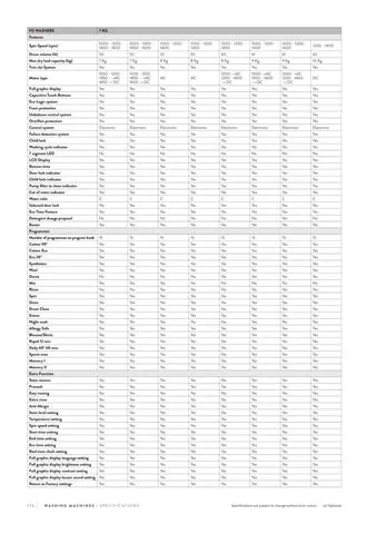 Lave-Linge Solo A+++ 8-10 kg Série Export Modèle 122 — Gros Électroménager, Froid & Électronique Grand Public | COIDET & ATC