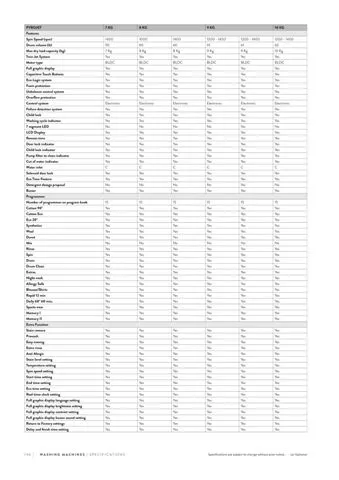 Lave-Linge Solo A+++ 8-10 kg Série Export Modèle 86 — Gros Électroménager, Froid & Électronique Grand Public | COIDET & ATC