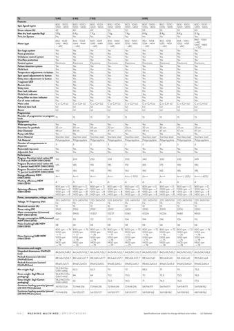 Lave-Linge Solo A+++ 8-10 kg Série Export Modèle 173 — Gros Électroménager, Froid & Électronique Grand Public | COIDET & ATC