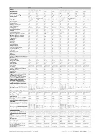Lave-Linge Solo A+++ 8-10 kg Série Export Modèle 153 — Gros Électroménager, Froid & Électronique Grand Public | COIDET & ATC