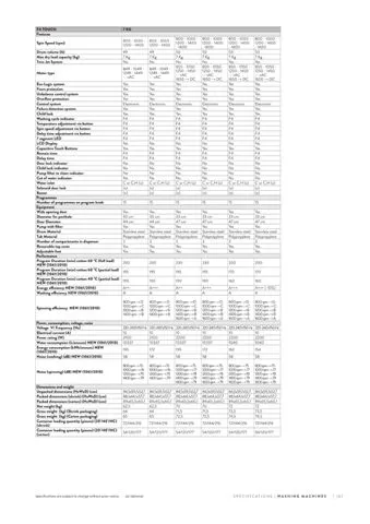 Lave-Linge Solo A+++ 8-10 kg Série Export Modèle 189 — Gros Électroménager, Froid & Électronique Grand Public | COIDET & ATC