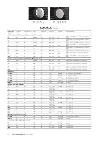Lave-Linge Solo A+++ 8-10 kg Série Export Modèle 75 — Gros Électroménager, Froid & Électronique Grand Public | COIDET & ATC