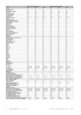 Lave-Linge Solo A+++ 8-10 kg Série Export Modèle 164 — Gros Électroménager, Froid & Électronique Grand Public | COIDET & ATC