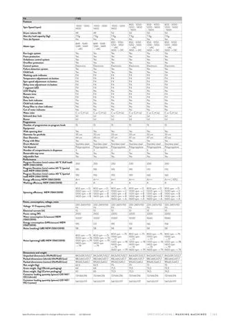 Lave-Linge Solo A+++ 8-10 kg Série Export Modèle 62 — Gros Électroménager, Froid & Électronique Grand Public | COIDET & ATC