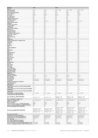 Lave-Linge Solo A+++ 8-10 kg Série Export Modèle 137 — Gros Électroménager, Froid & Électronique Grand Public | COIDET & ATC