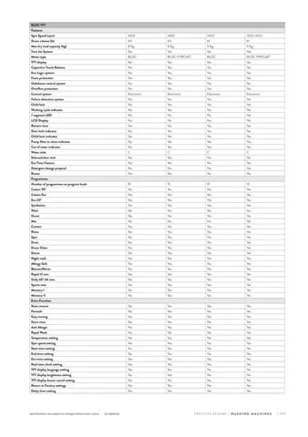 Lave-Linge Solo A+++ 8-10 kg Série Export Modèle 136 — Gros Électroménager, Froid & Électronique Grand Public | COIDET & ATC