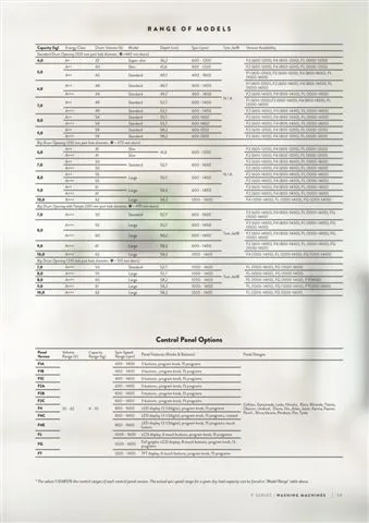 Lave-Linge Solo A+++ 8-10 kg Série Export Modèle 90 — Gros Électroménager, Froid & Électronique Grand Public | COIDET & ATC