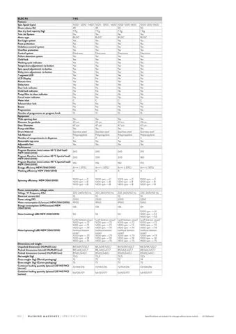 Lave-Linge Solo A+++ 8-10 kg Série Export Modèle 40 — Gros Électroménager, Froid & Électronique Grand Public | COIDET & ATC