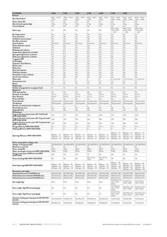 Lave-Linge Solo A+++ 8-10 kg Série Export Modèle 131 — Gros Électroménager, Froid & Électronique Grand Public | COIDET & ATC