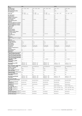 Lave-Linge Solo A+++ 8-10 kg Série Export Modèle 184 — Gros Électroménager, Froid & Électronique Grand Public | COIDET & ATC