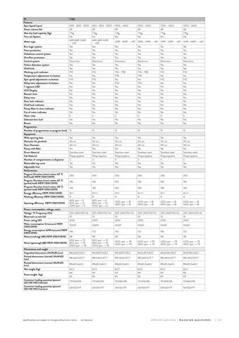 Lave-Linge Solo A+++ 8-10 kg Série Export Modèle 151 — Gros Électroménager, Froid & Électronique Grand Public | COIDET & ATC