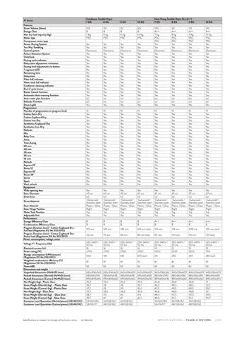 Lave-Linge Solo A+++ 8-10 kg Série Export Modèle 46 — Gros Électroménager, Froid & Électronique Grand Public | COIDET & ATC