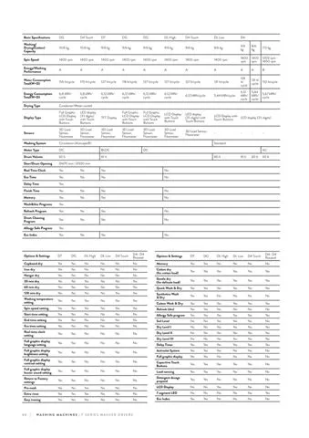 Lave-Linge Solo A+++ 8-10 kg Série Export Modèle 117 — Gros Électroménager, Froid & Électronique Grand Public | COIDET & ATC
