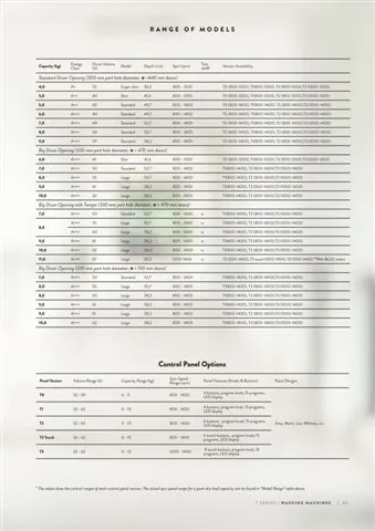 Lave-Linge Solo A+++ 8-10 kg Série Export Modèle 39 — Gros Électroménager, Froid & Électronique Grand Public | COIDET & ATC