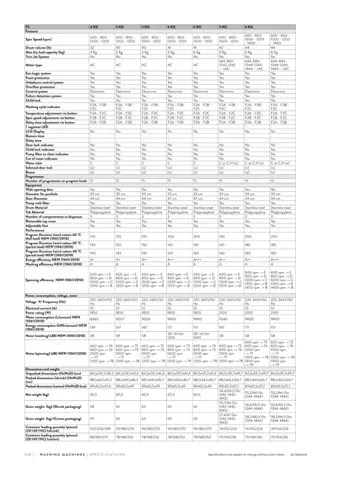 Lave-Linge Solo A+++ 8-10 kg Série Export Modèle 175 — Gros Électroménager, Froid & Électronique Grand Public | COIDET & ATC